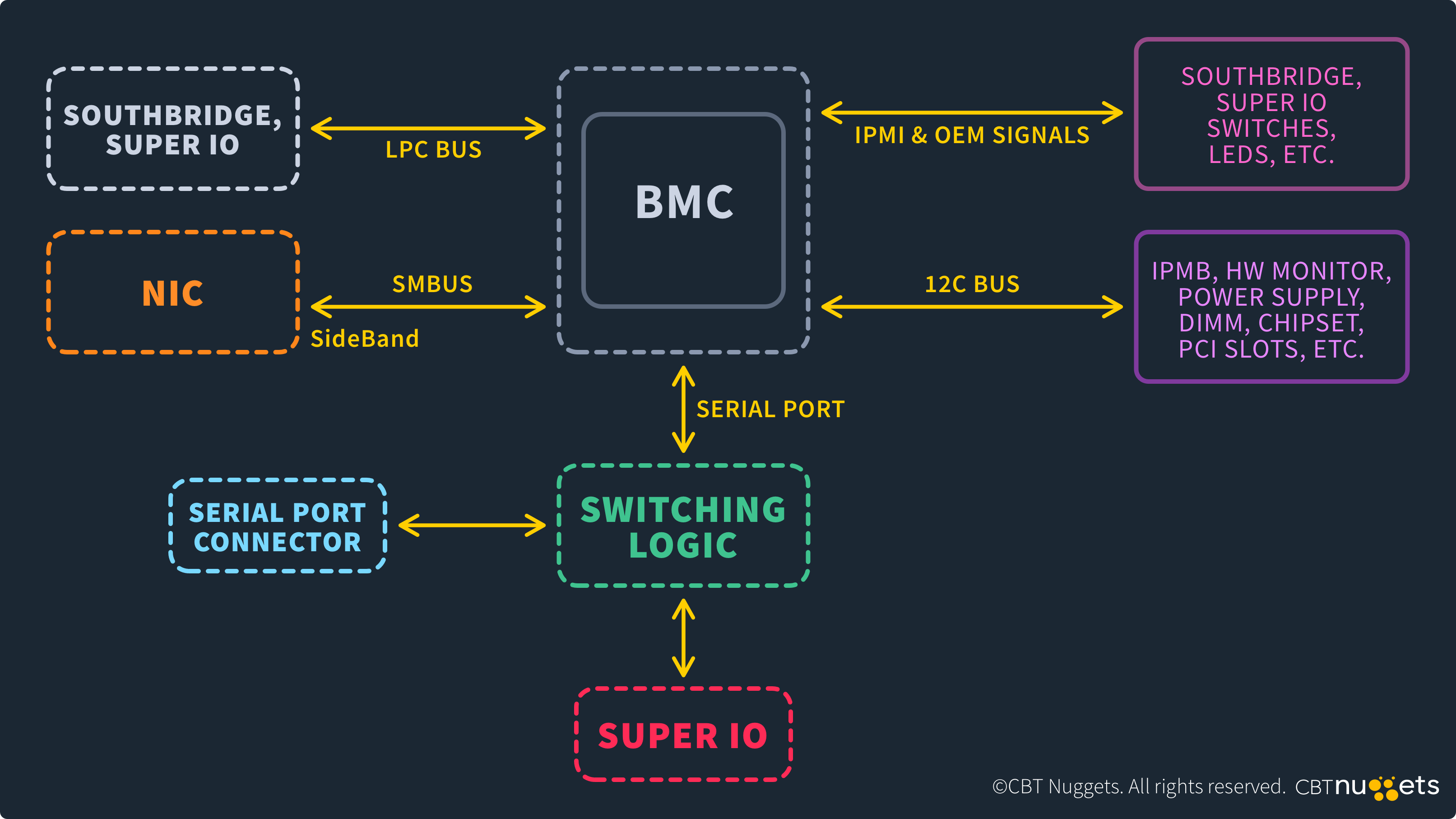What-is-Port-623-Diagram 2