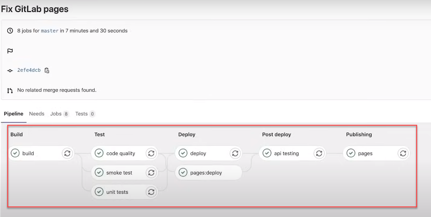 Postman CI/CD Integration