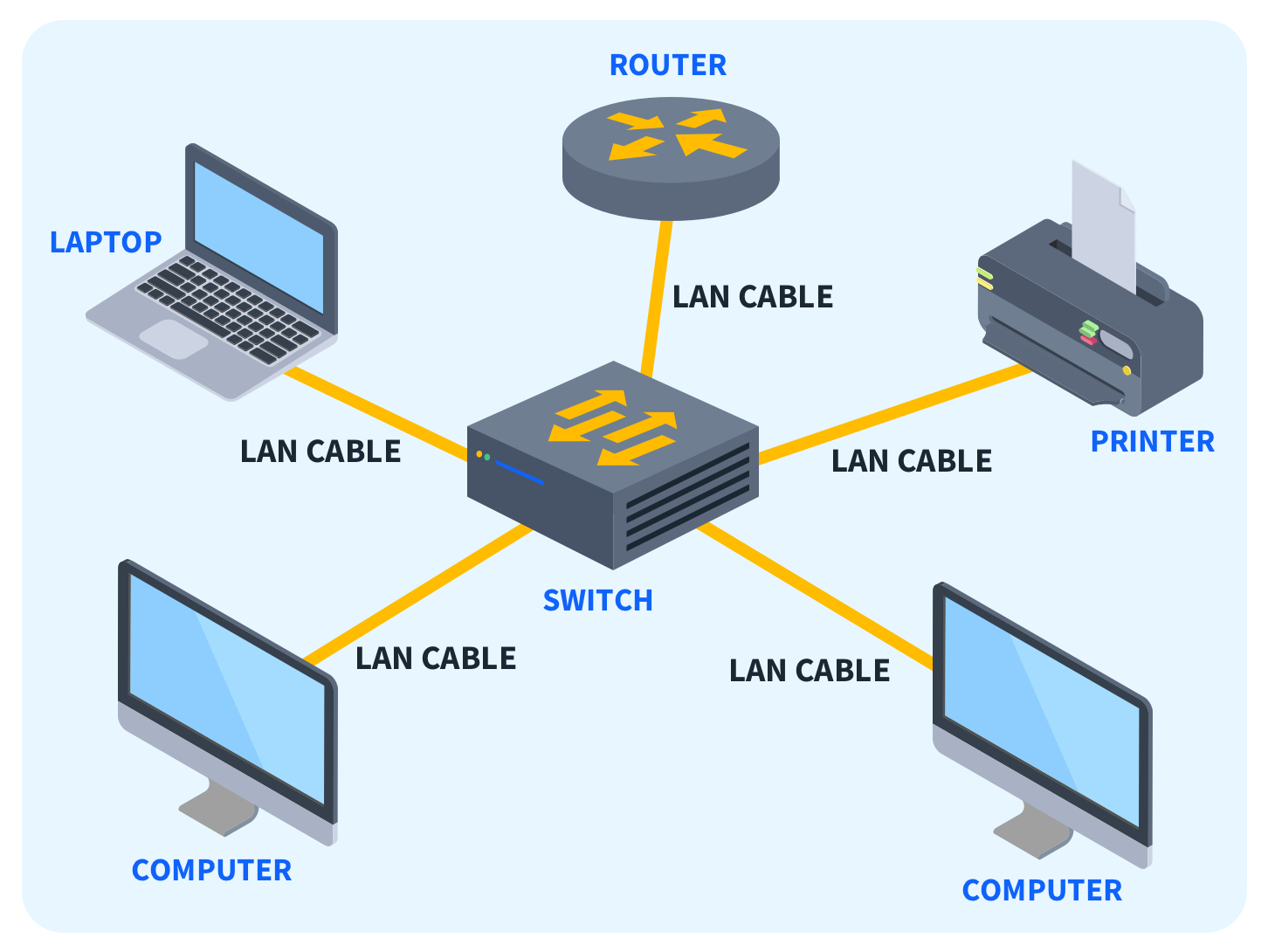 What-is-a-Local-Area-Network-LAN-Diagram