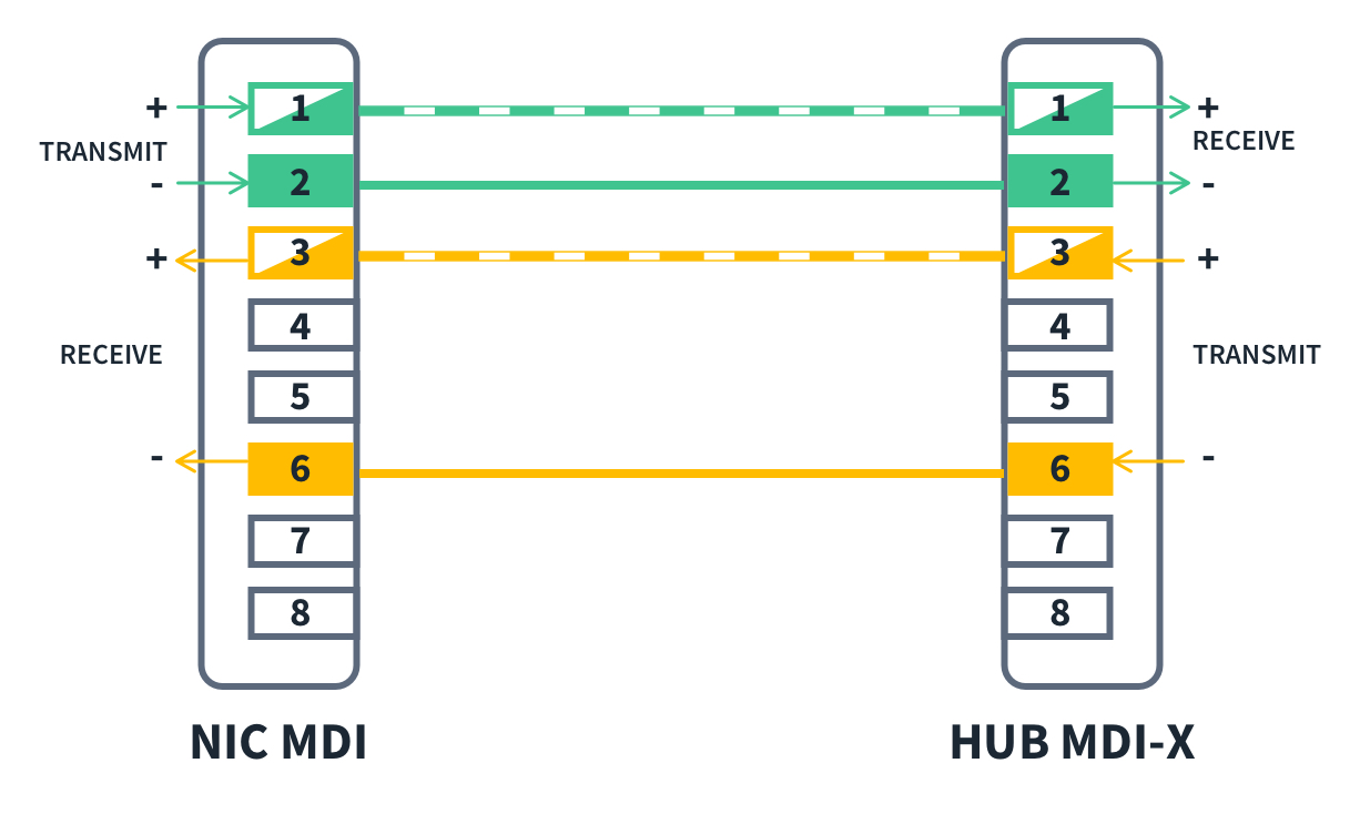 Auto-Medium-Dependent-Interface-Crossover-MDI-X-Diagram