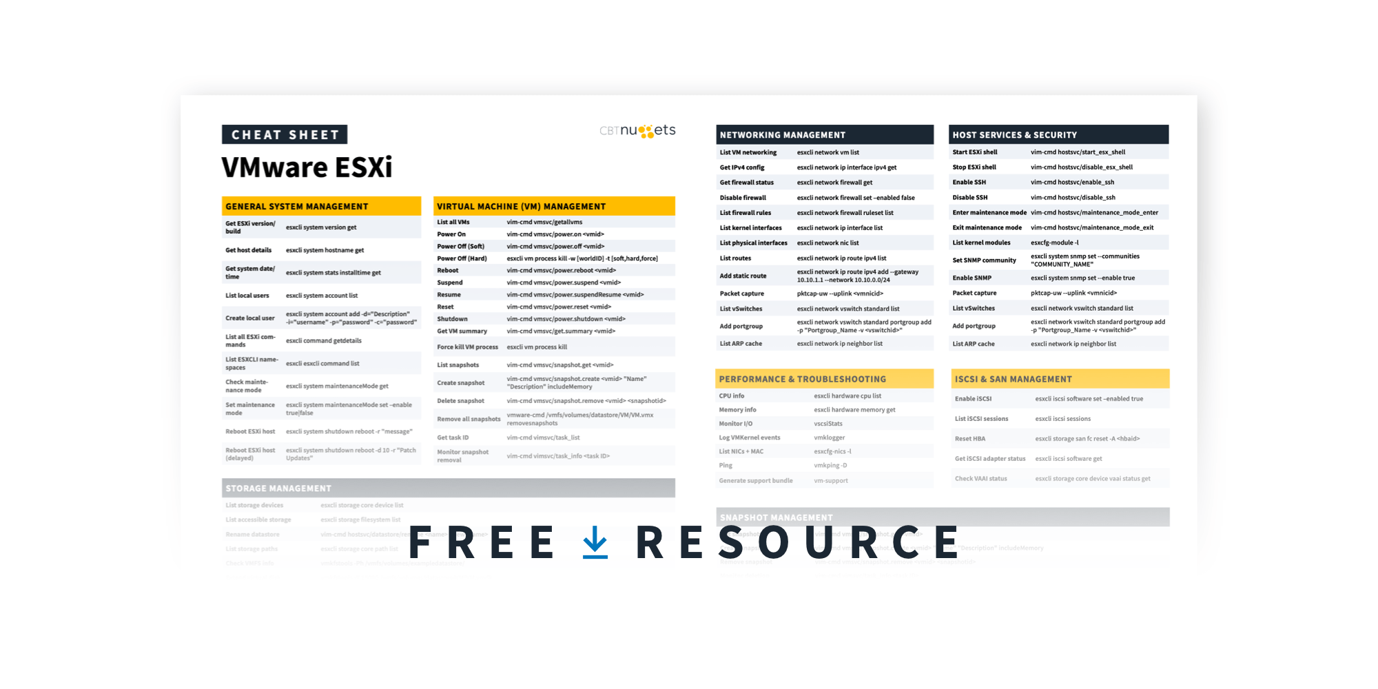 VMware ESXi Command Cheat Sheet OG VMware ESXi Command Cheat Sheet OG
