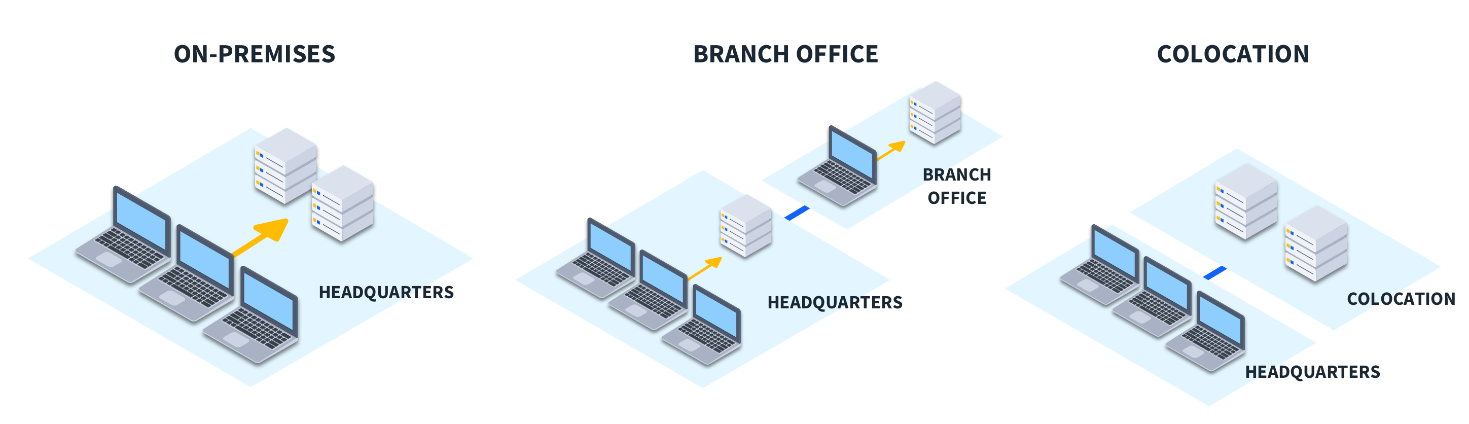 Branch-office-On-Premises-Colocation-Diagram