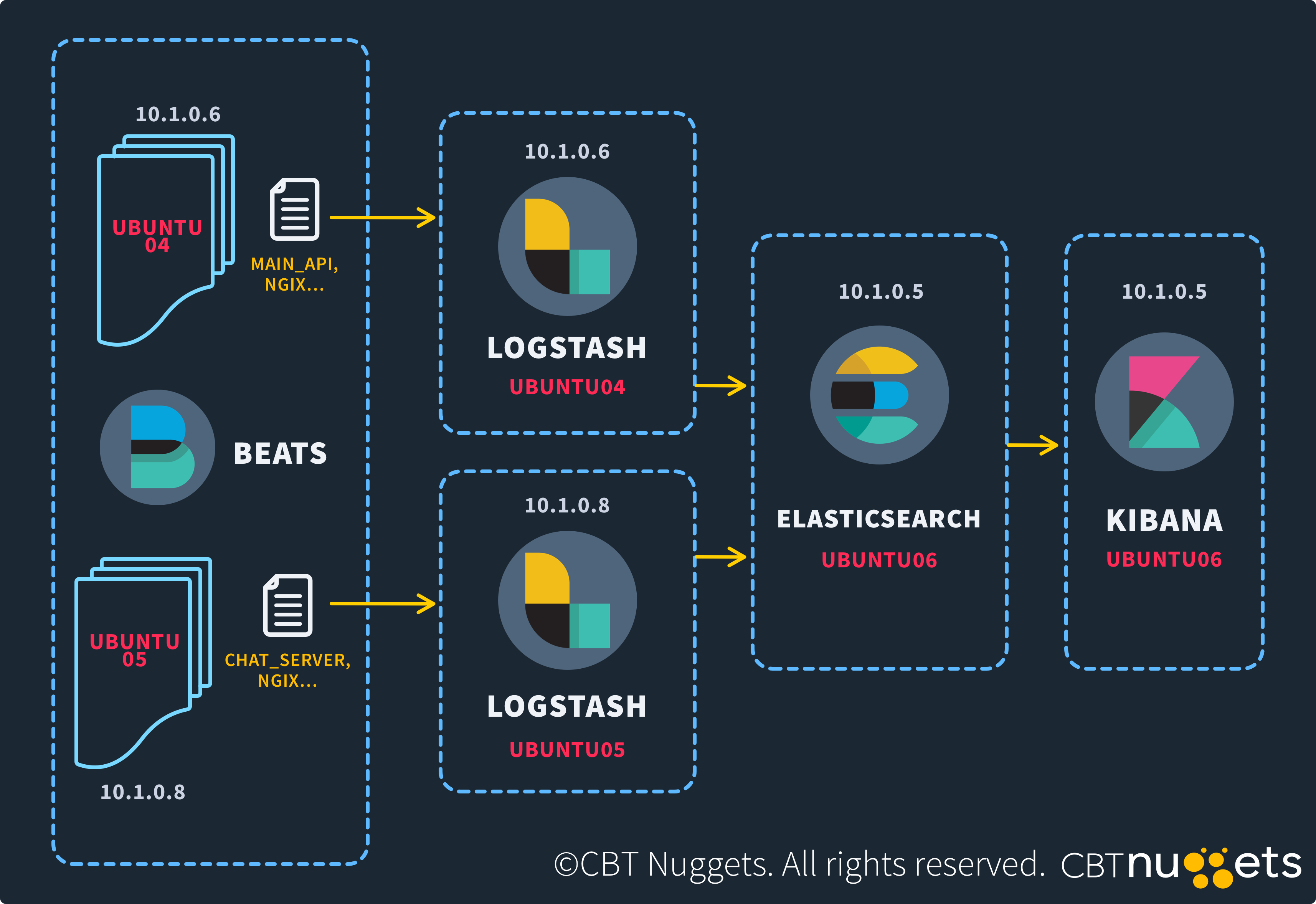 What-is-Port-9200-Diagram What-is-Port-9200-Diagram