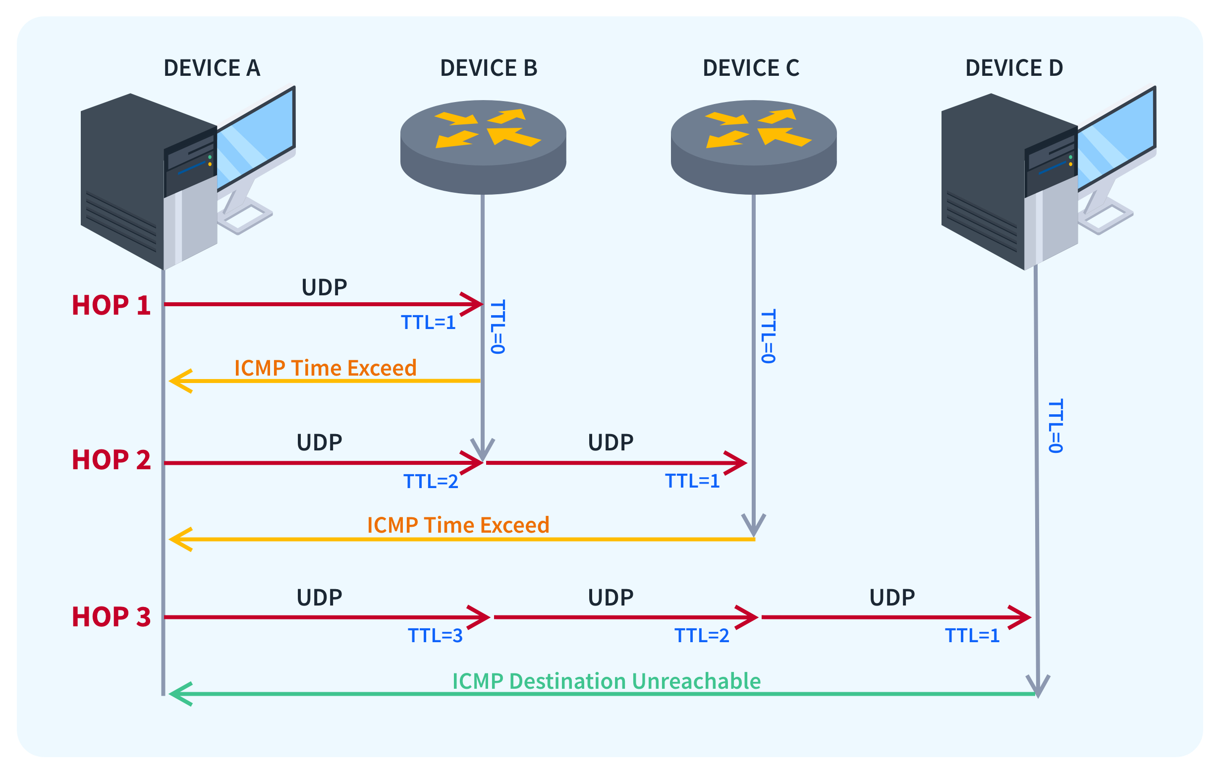 What-is-Traceroute-Linux-Diagram