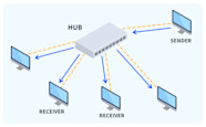 Network Hub Circuit Diagram Network Hub Circuit Diagram