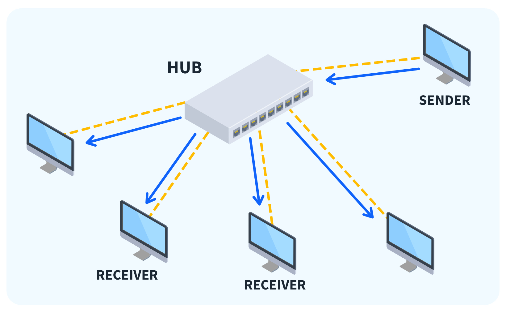 What-is-a-Computer-Network-Hub-Diagram