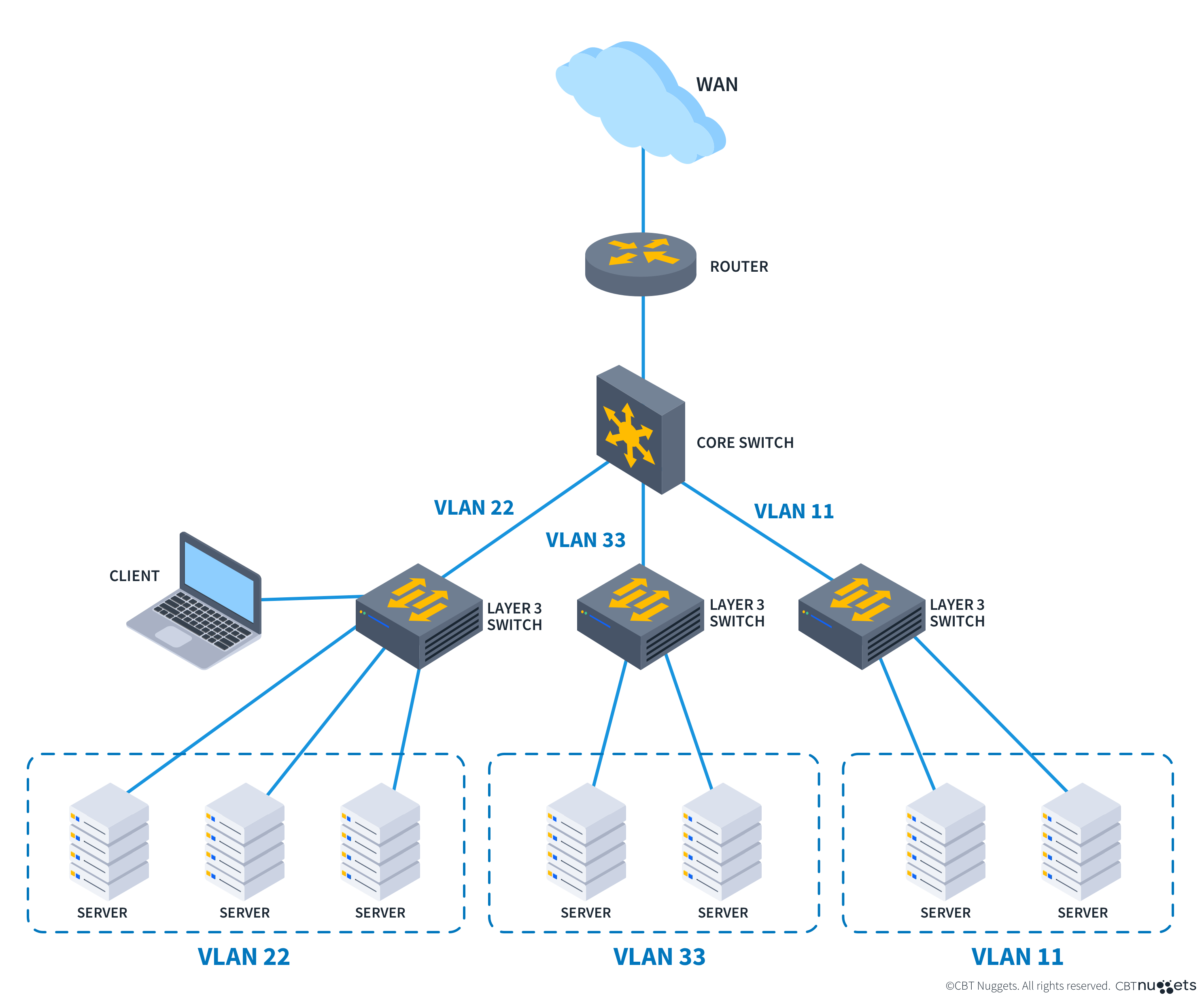 What-is-a-Logical-Network-Diagram-Diagram