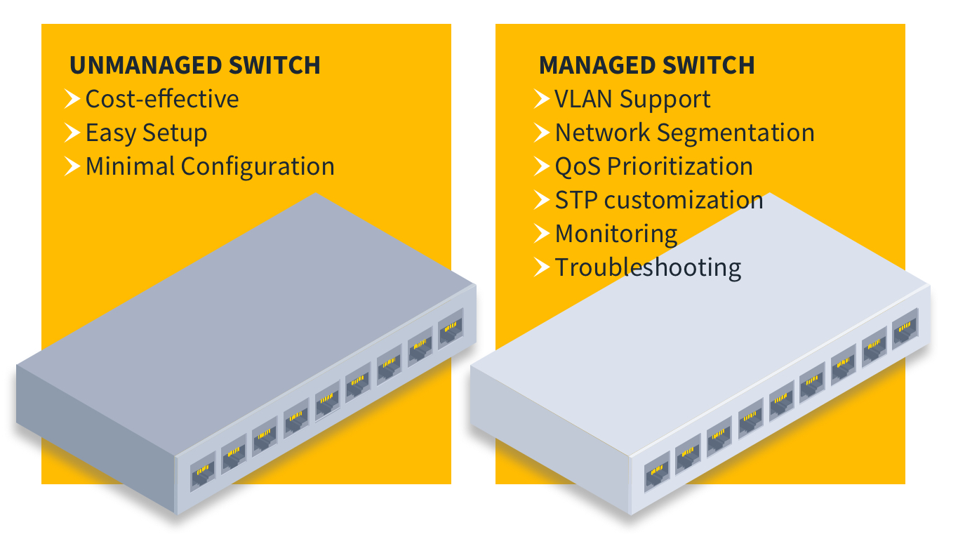 Managed vs Unmanaged Switch: Which One Can Fit Your Real Need?