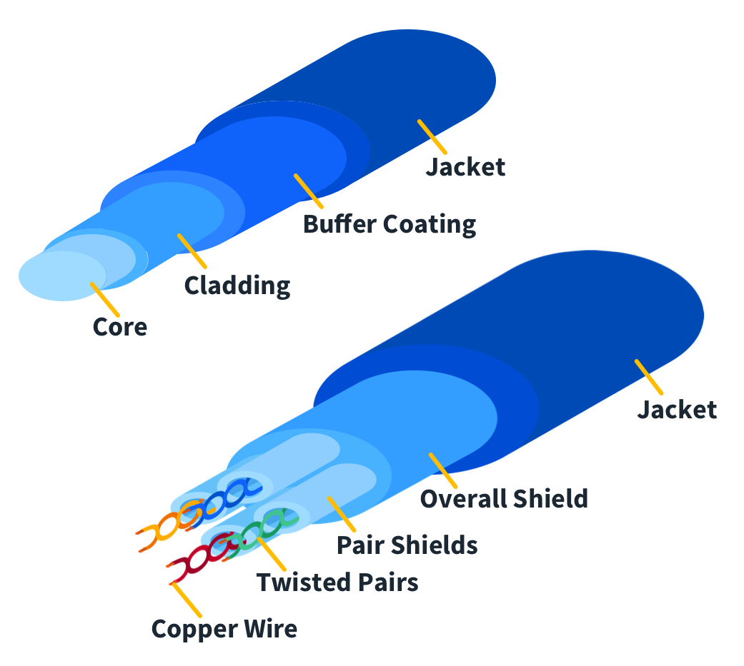 Fiber-vs-Copper-Cabling-Diagram