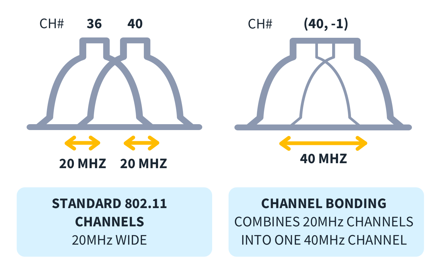 What-is-Channel-Bonding-Diagram