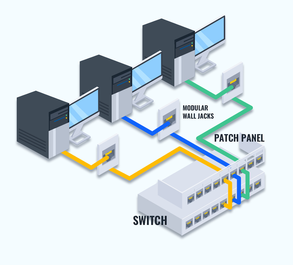 Patch Panels Explained - Diagram
