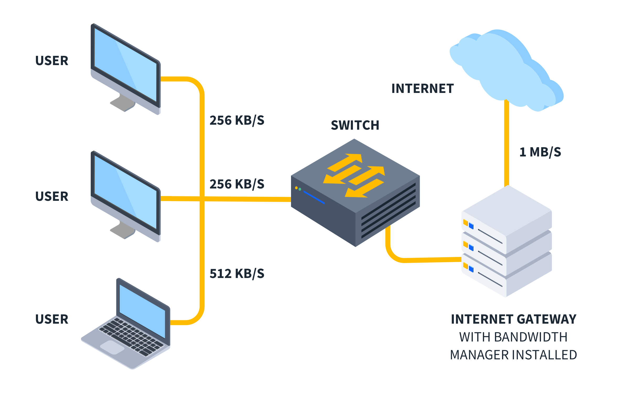 Bandwidth-Management-Diagram