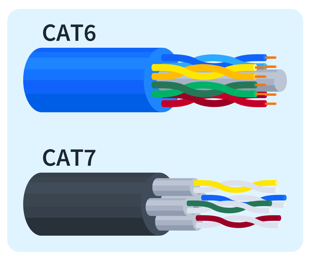 Cat6 vs Cat7  Comparison, Transmission Speeds, Bandwidth