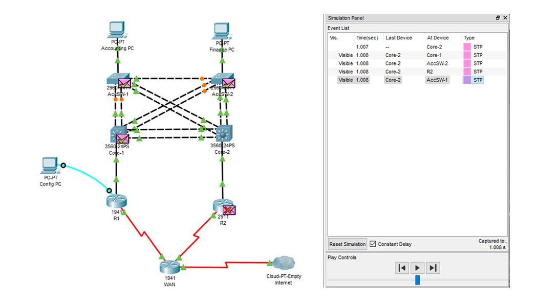 5 Best Network Simulators for Cisco Exams: CCNA, CCNP, and CCIE