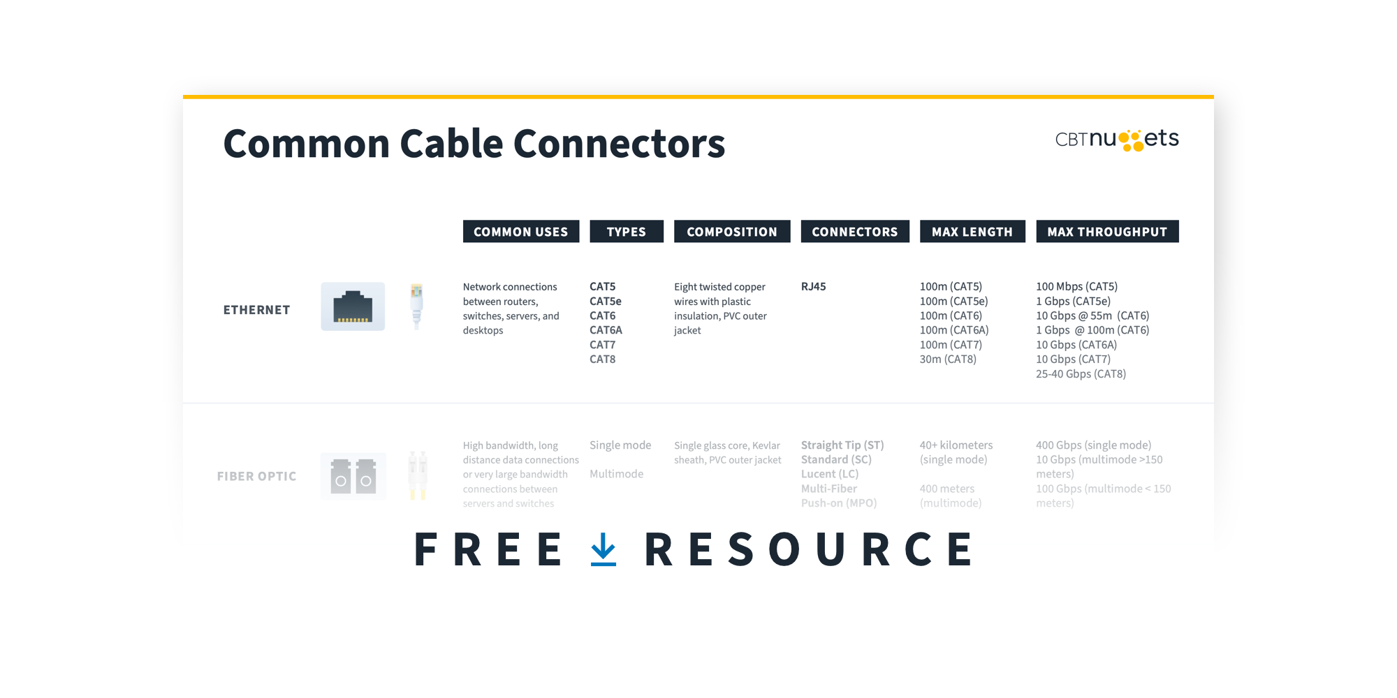 common cable connectors cheat sheet OG
