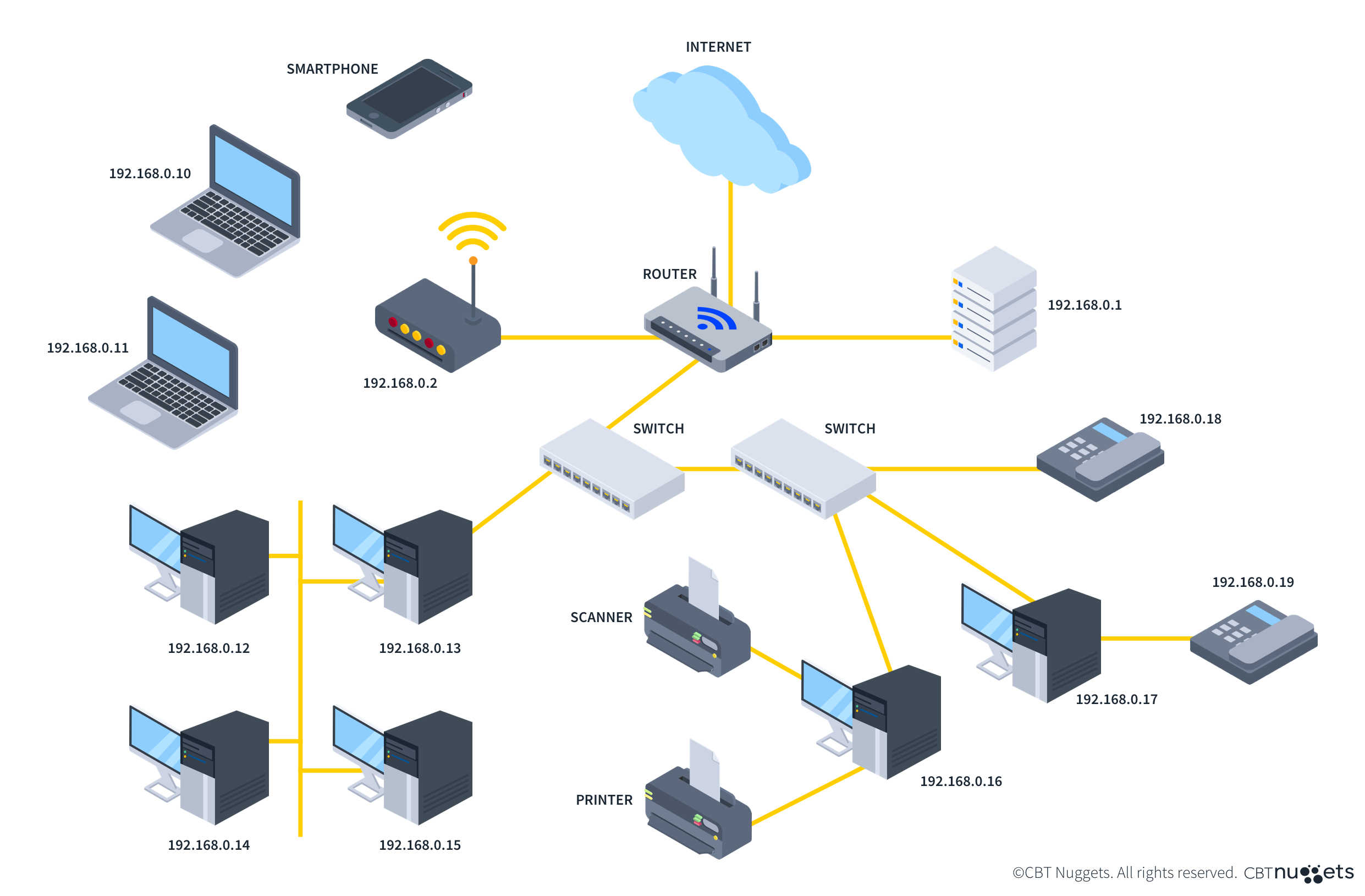 Physical Network-Diagram