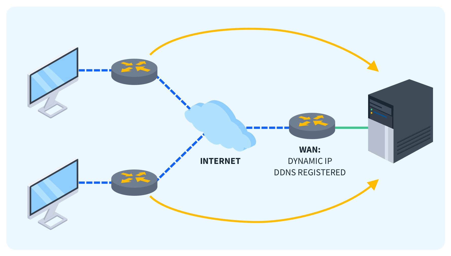 DDNS-How-Does-It-Work-Diagram