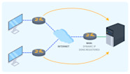 What Is DDNS And How Does It Work 