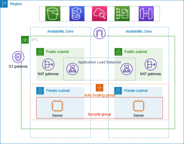 AWS-CloudFormation