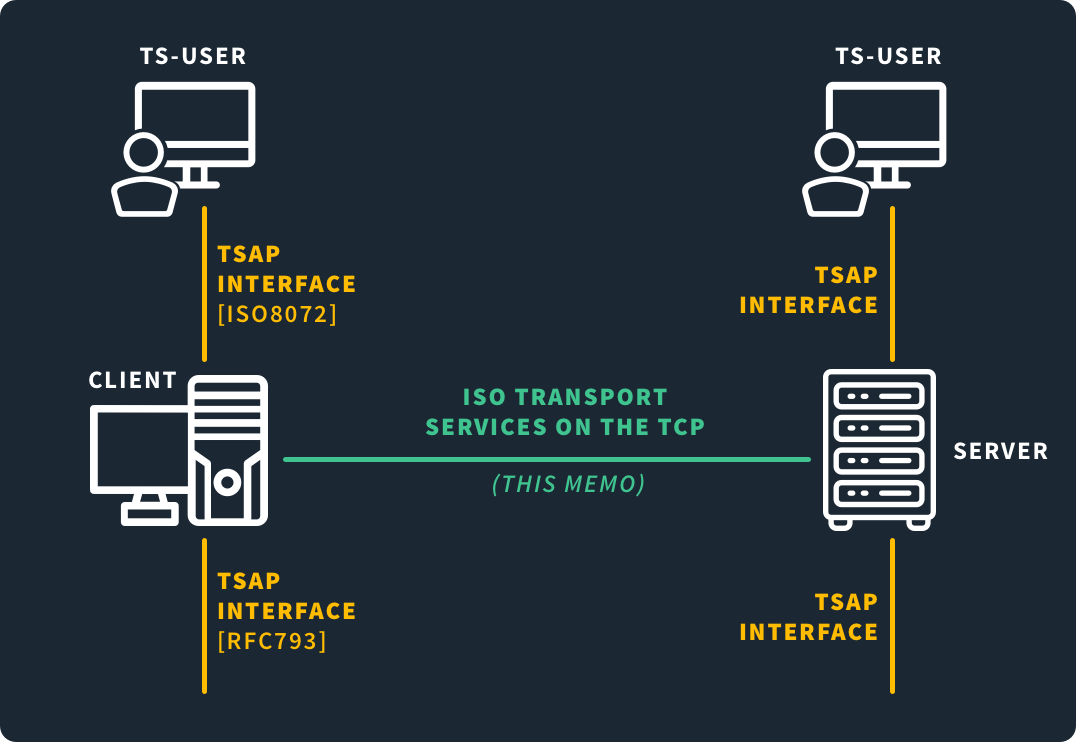 What-is-Port-102-Diagram