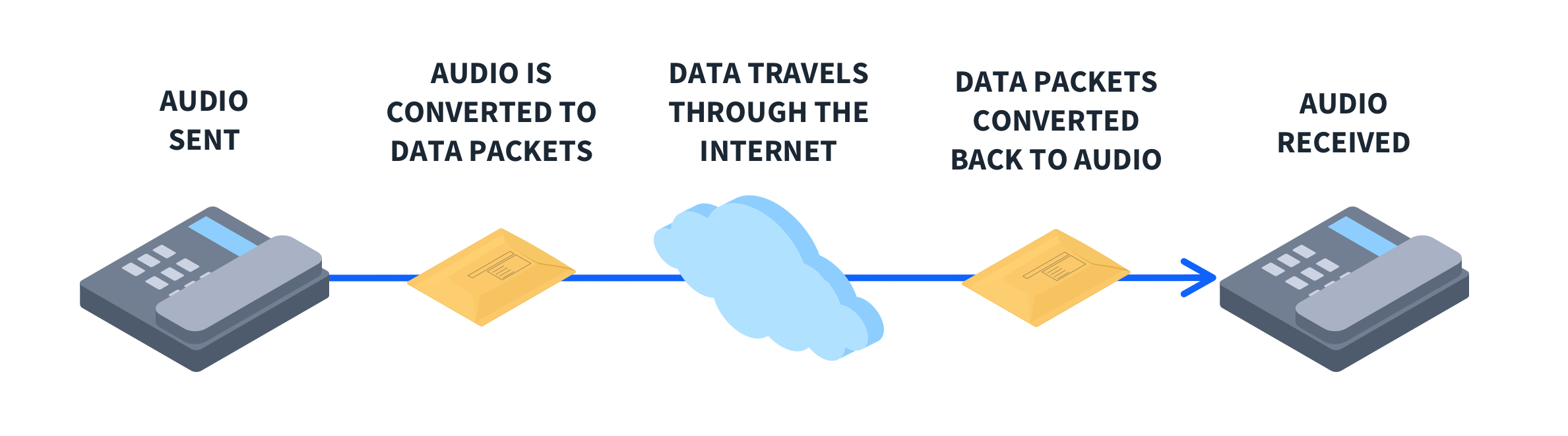 What-is-VoIP-Phone-Diagram