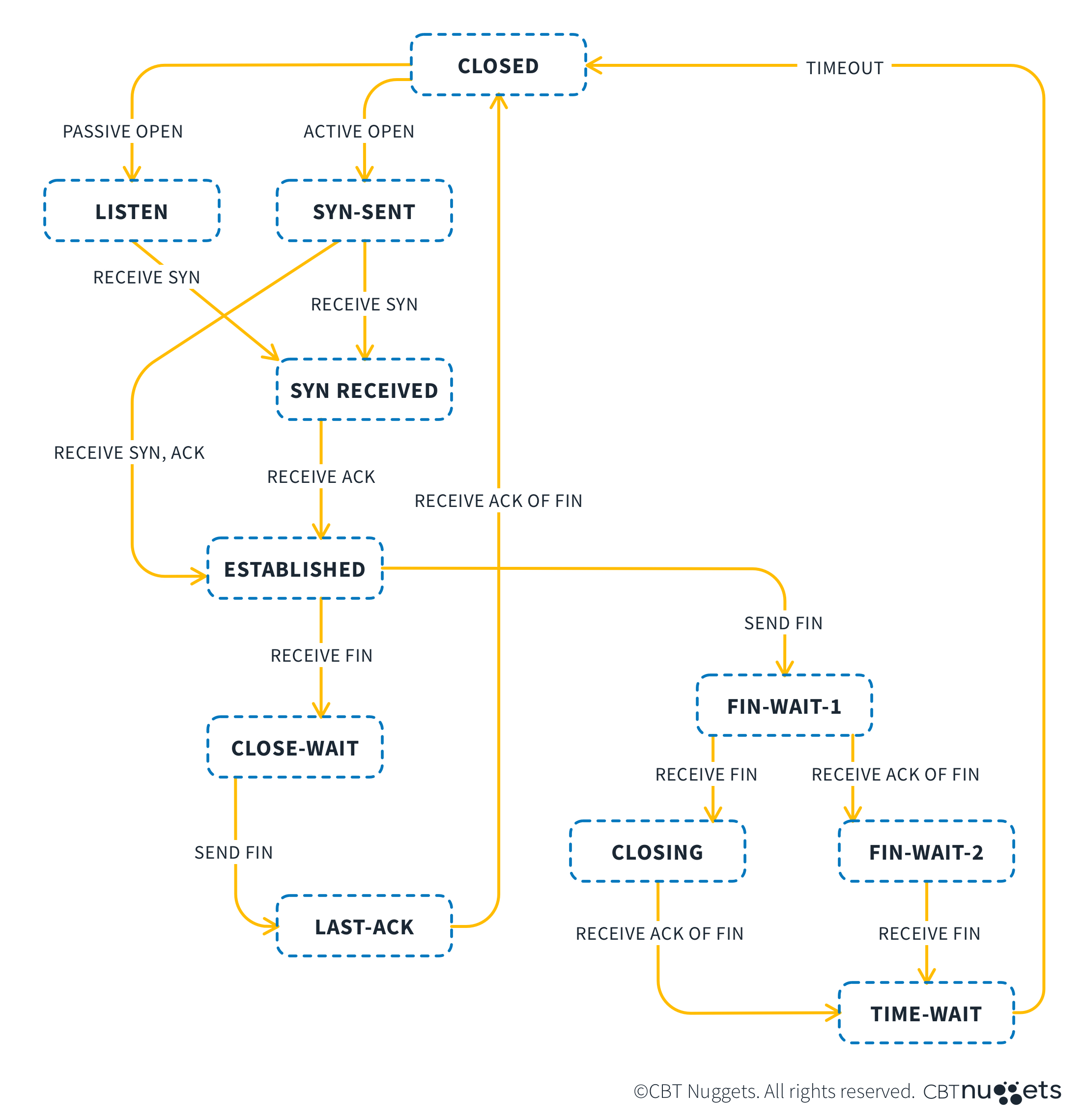 What is the netstat Command_-Diagram