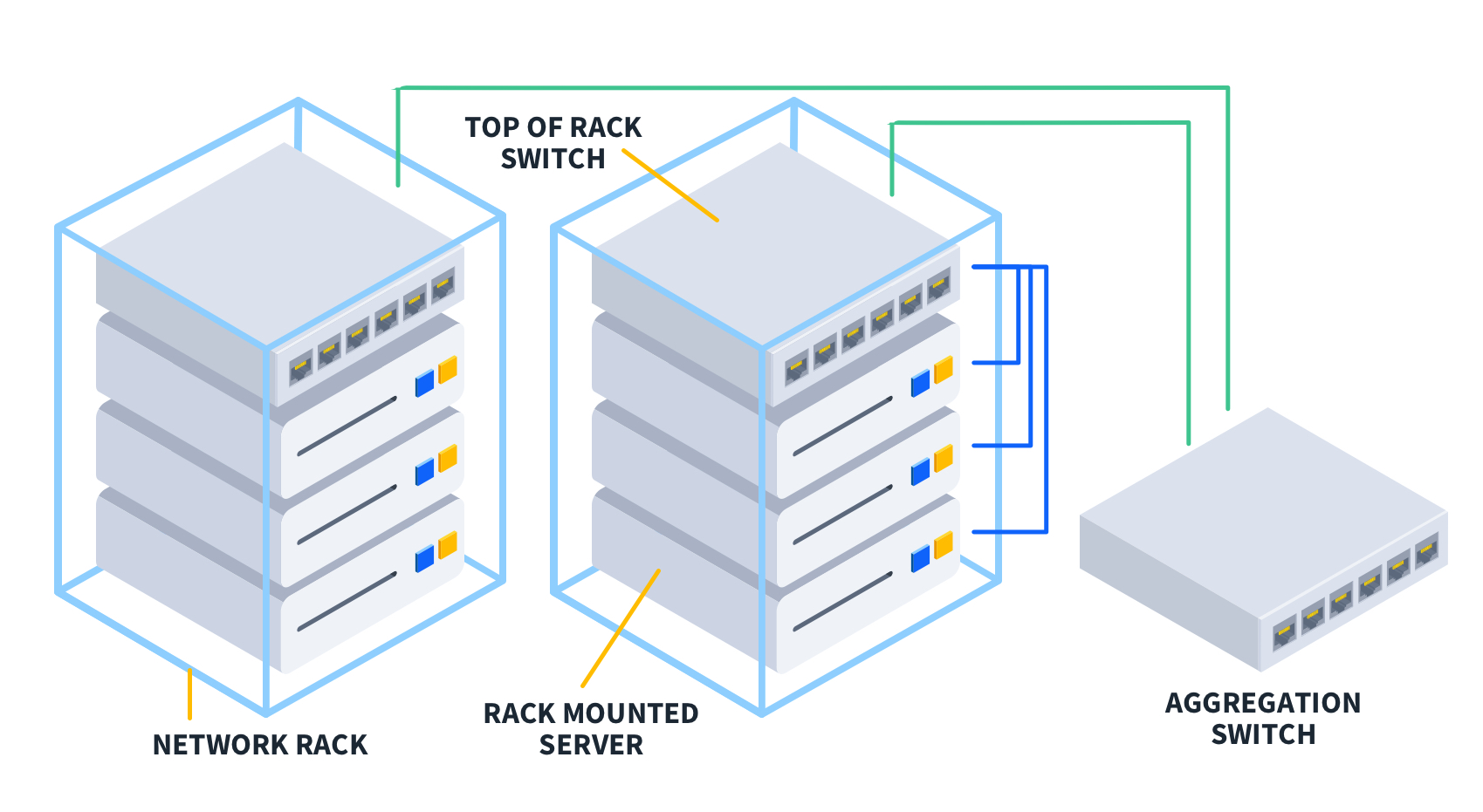 Top-of-rack-switching-Diagram