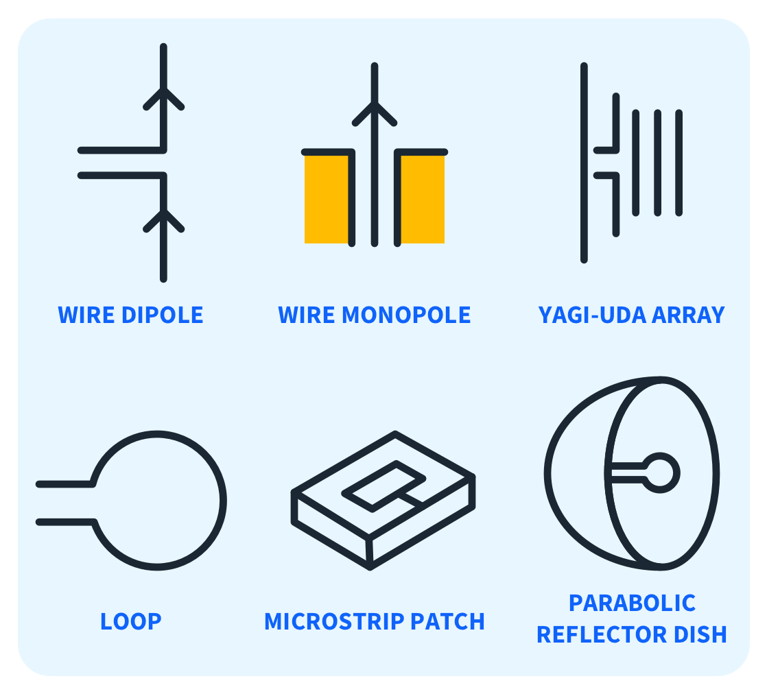 Types-of-Communication-Antennas-Diagram