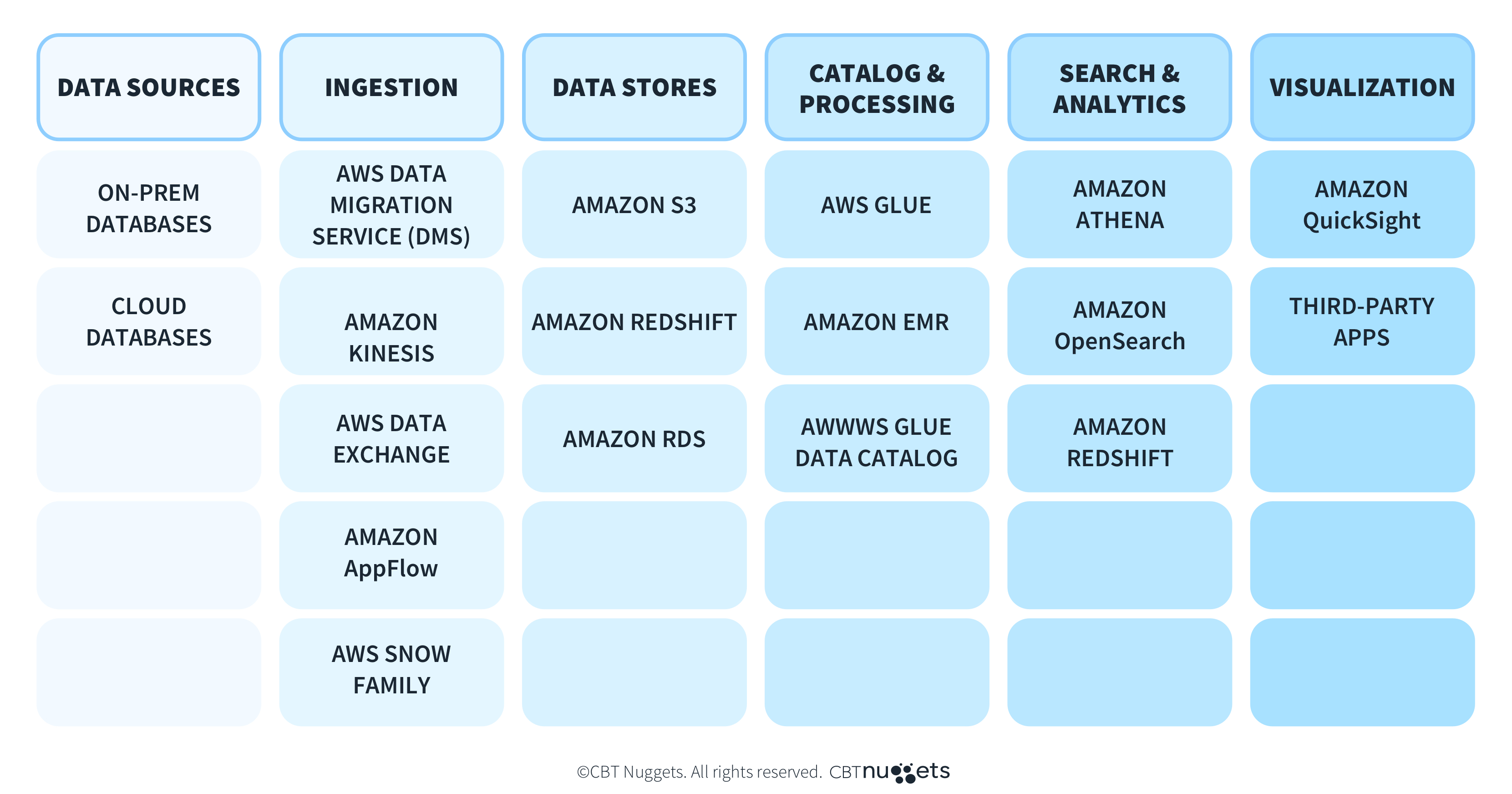 AWS Data Lakes-Diagram