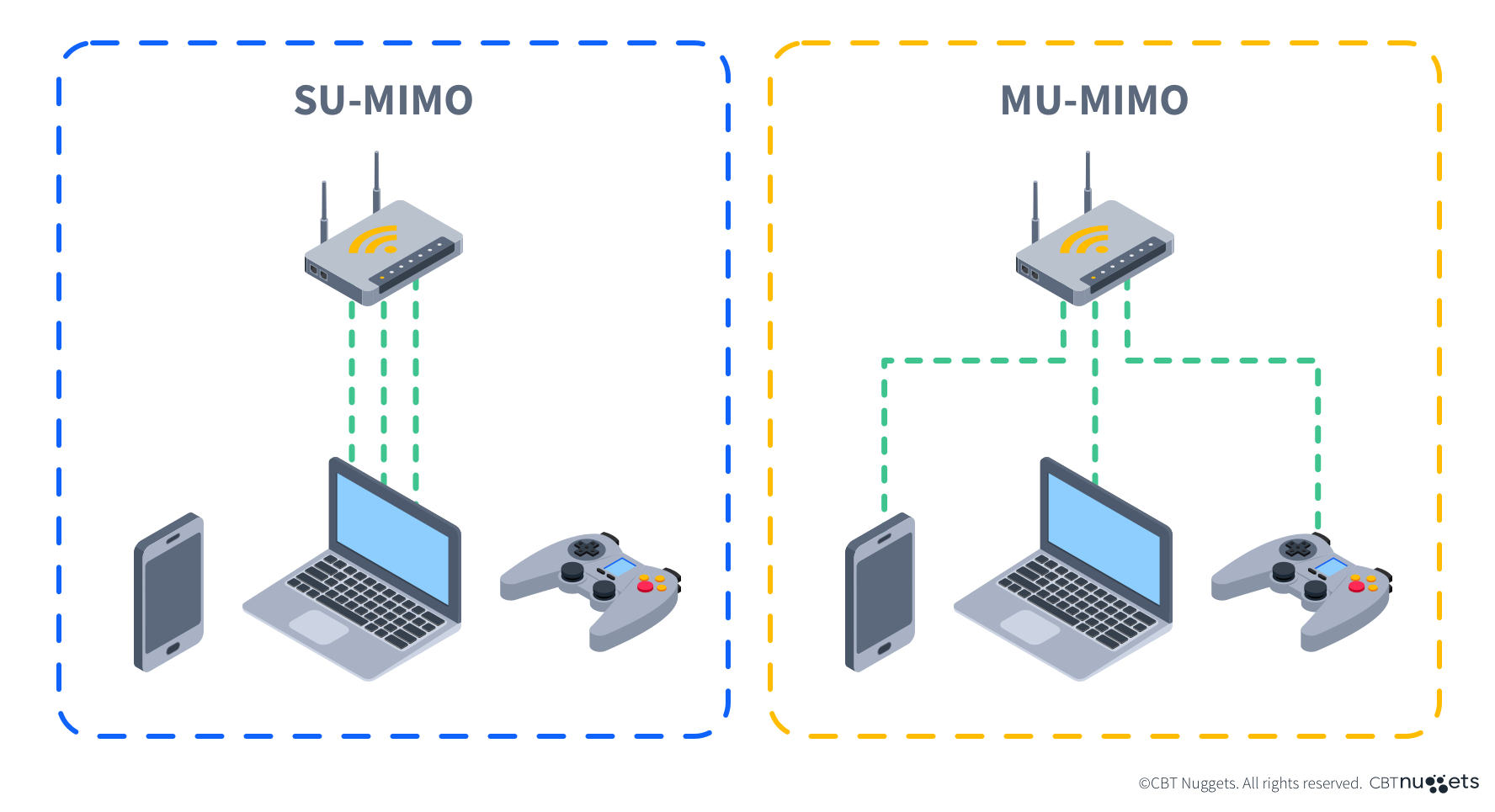 Understanding Multiple Input, Multiple Output (MIMO), and Multi-User ...