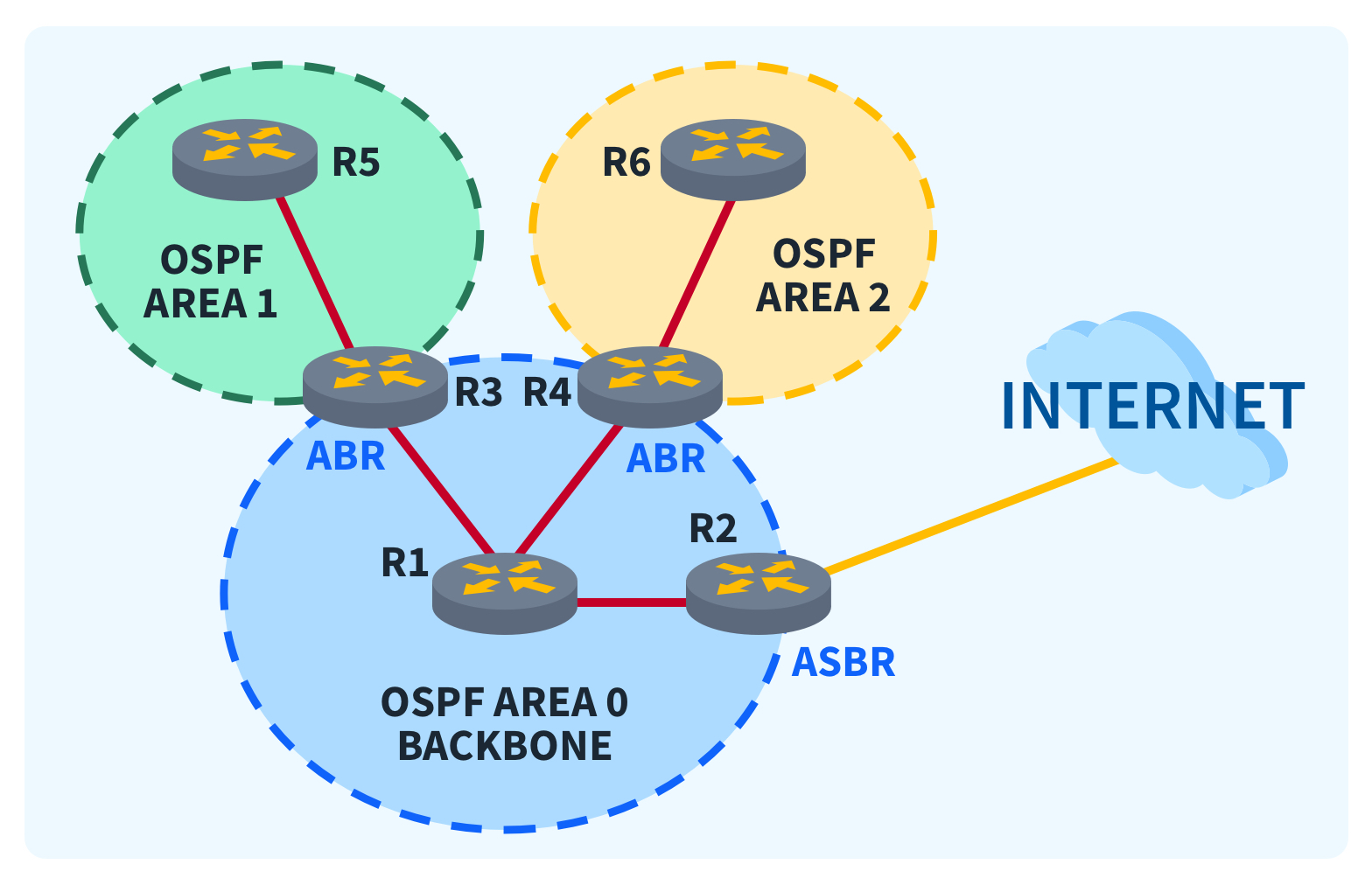What-is-OSPF-Diagram