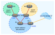 What Is OSPF Open Shortest Path First Protocol 
