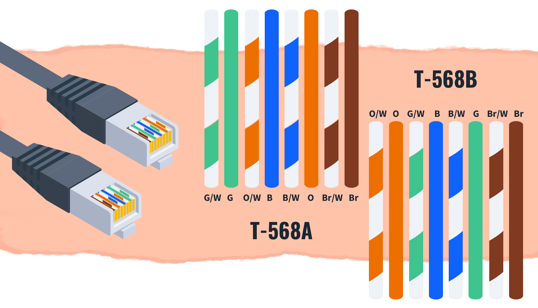 T568A-vs-T568B-Diagram