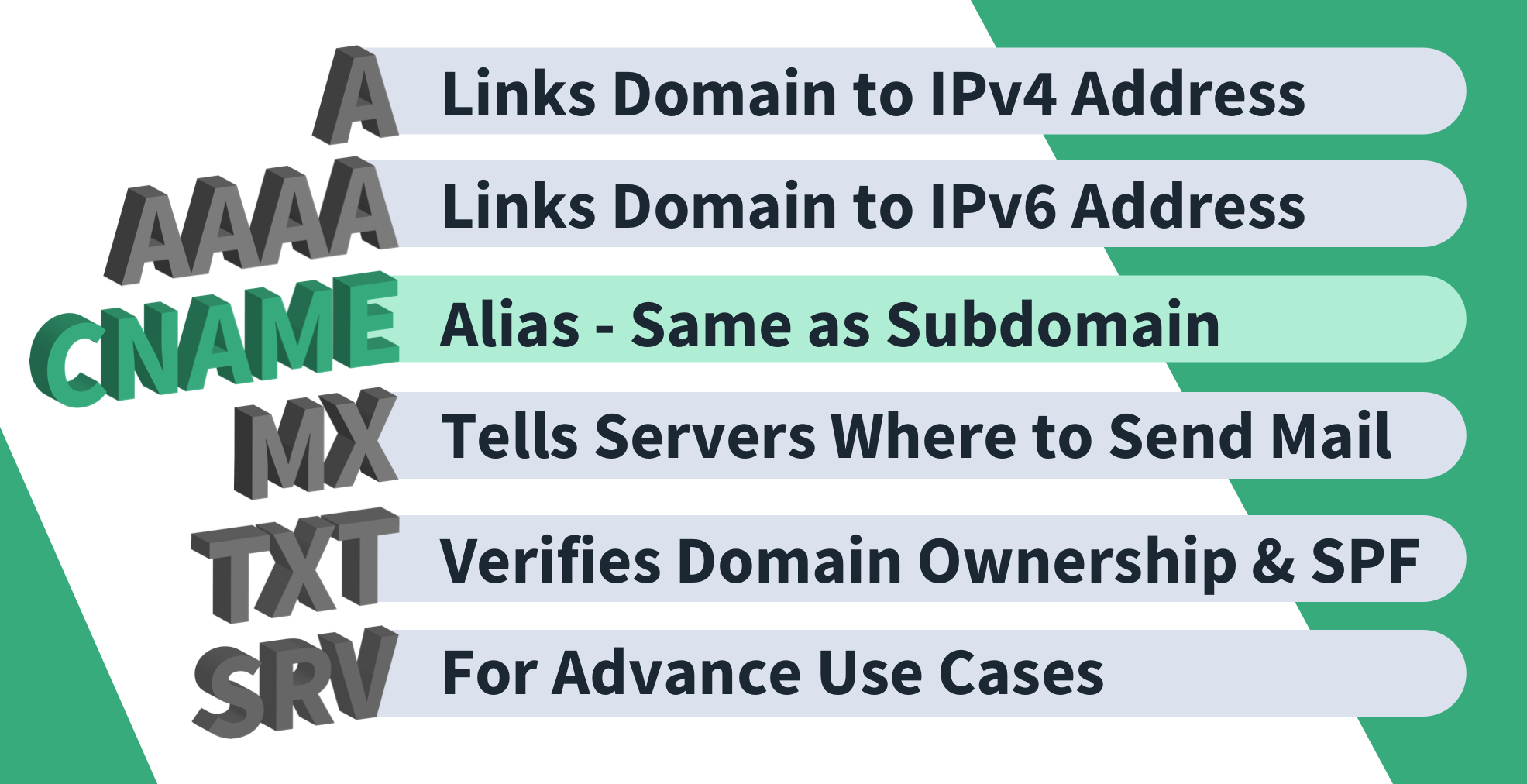 What-is-CNAME-record-DNS-Diagram