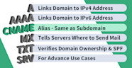What Is A CNAME Record In DNS What Is A CNAME Record In DNS