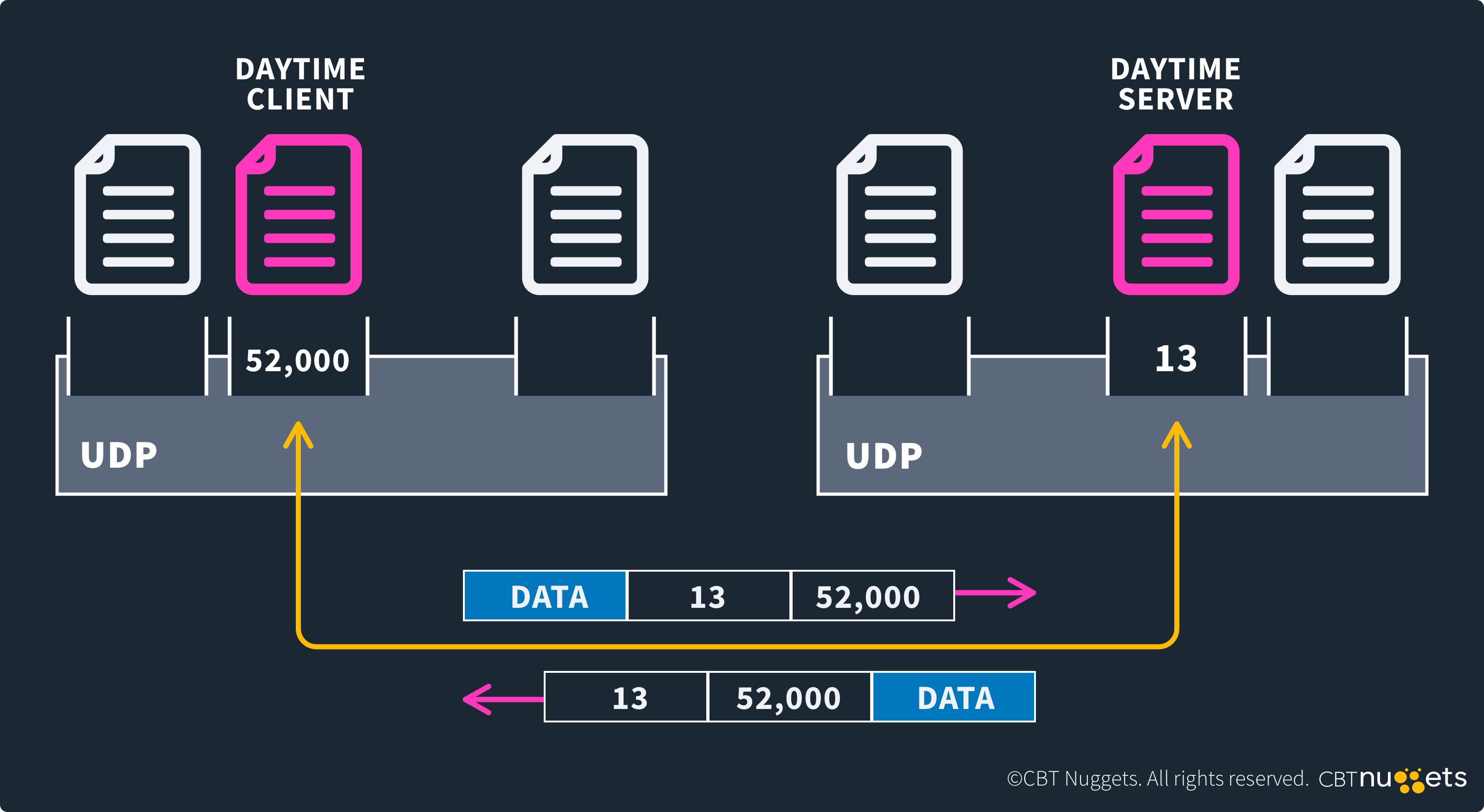 What-is-Port-13-Diagram