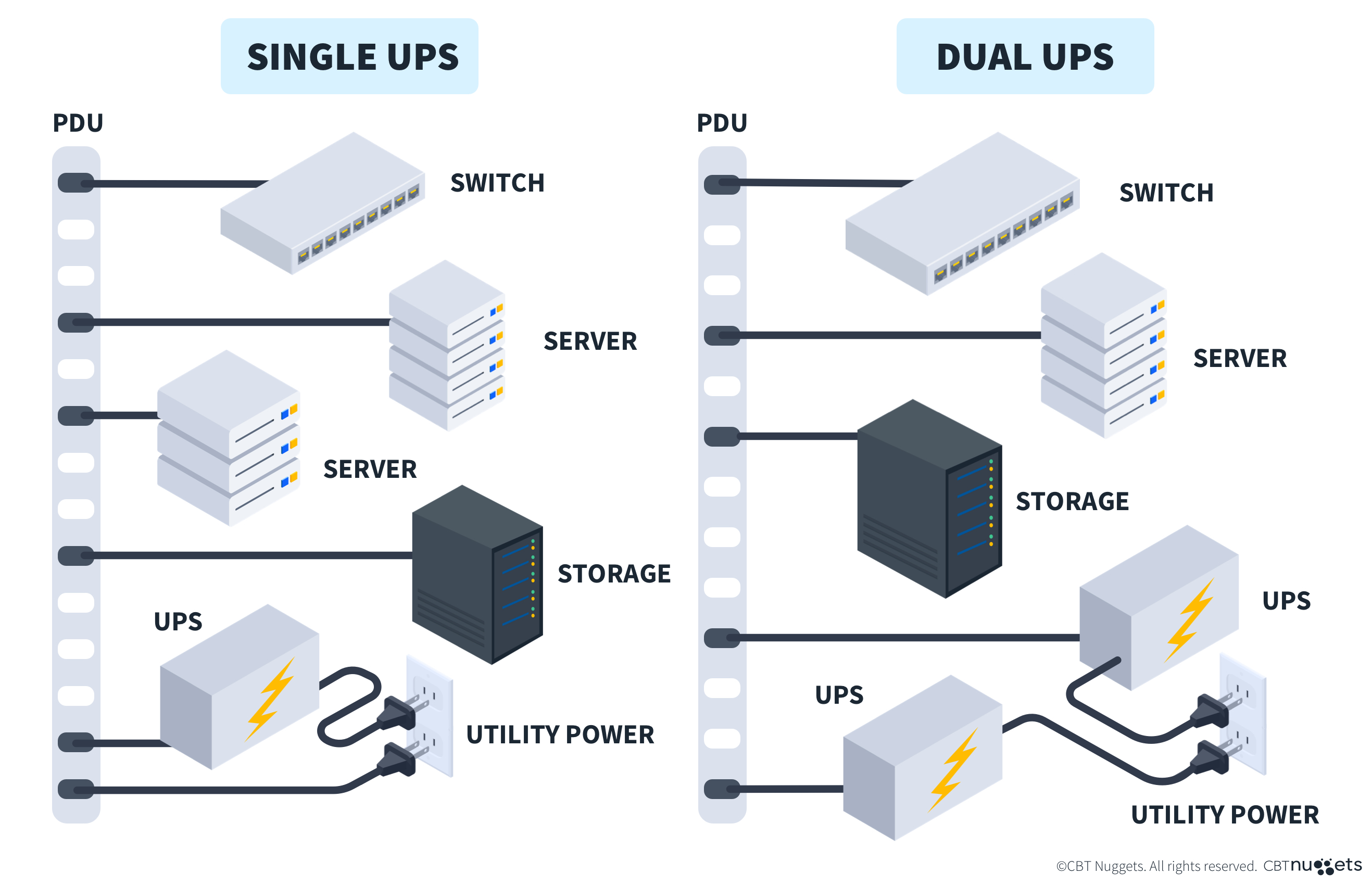 What are Power Distribution Units-Diagram
