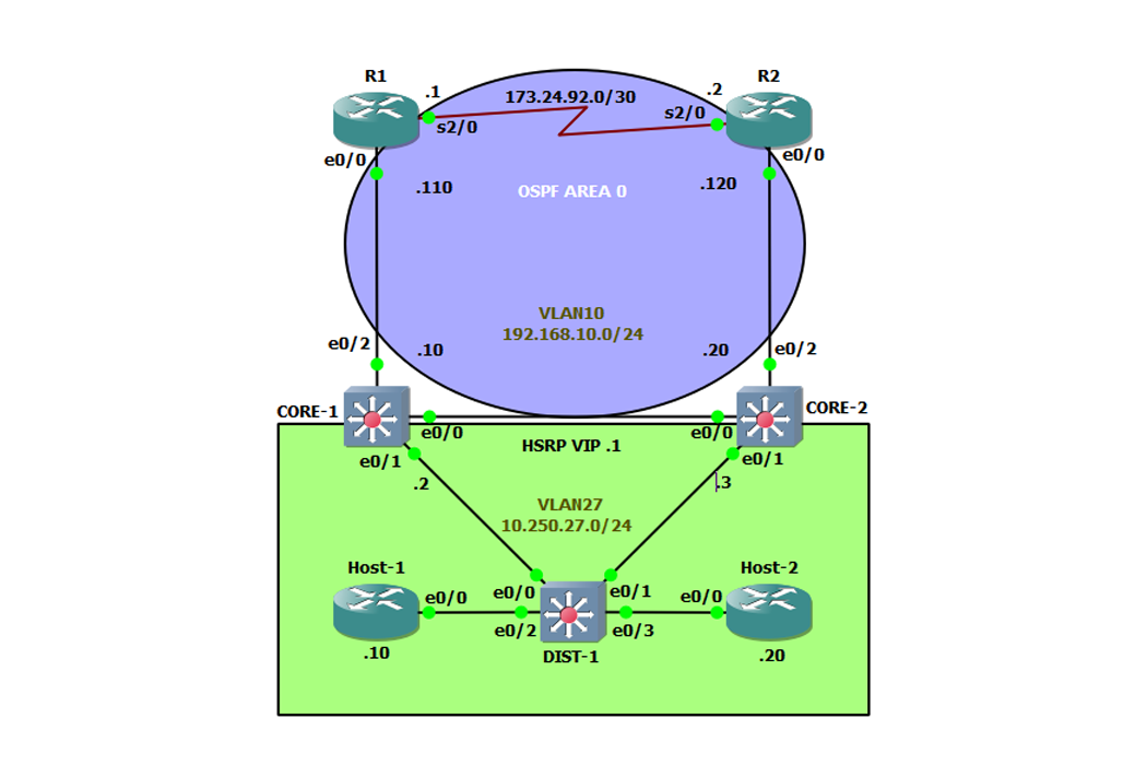5 Best Network Simulators for Cisco Exams: CCNA, CCNP, and CCIE