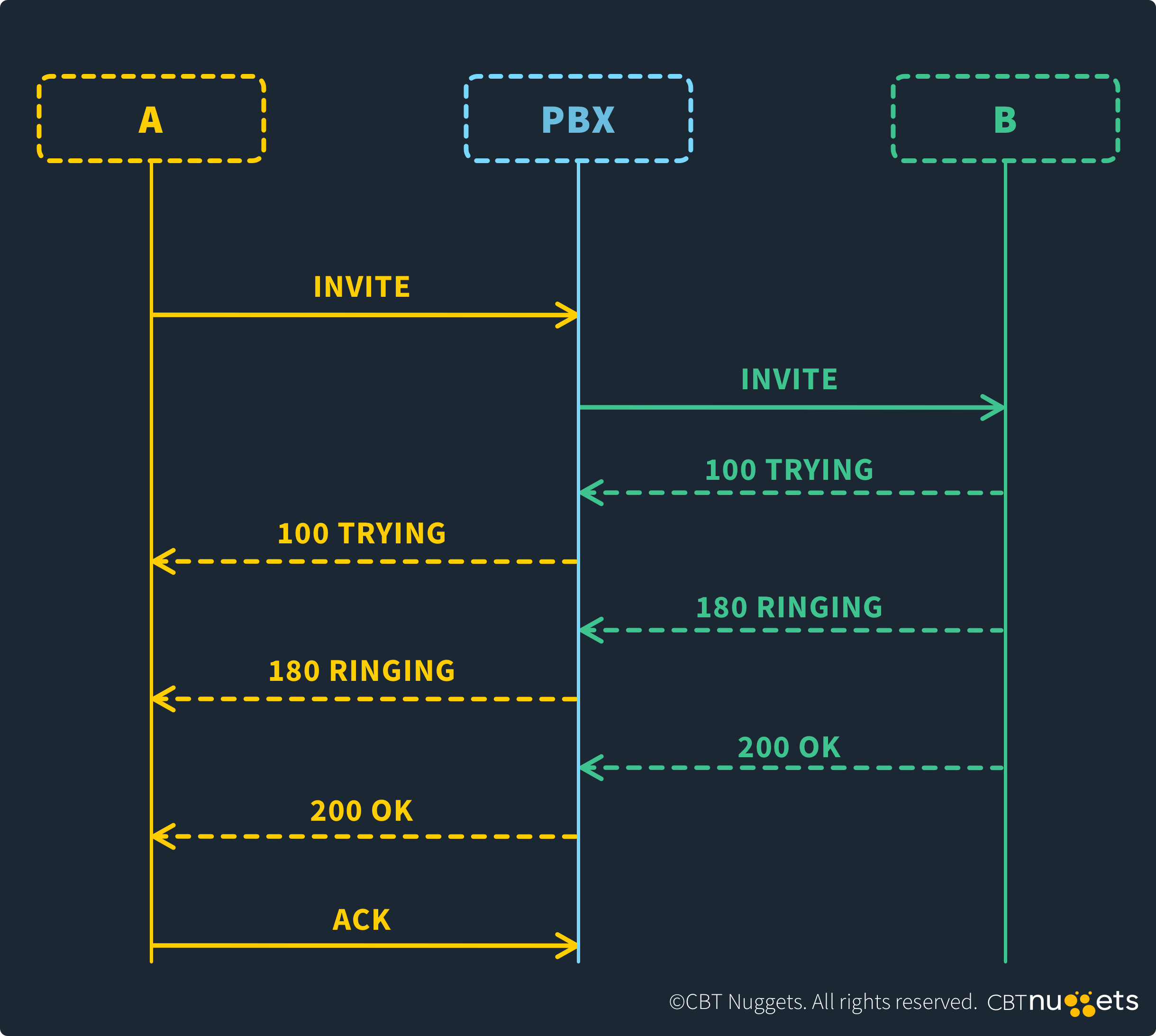What-is-Port-5061-Diagram