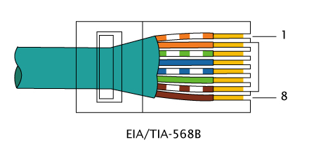 Straight-Through Cable - TIA568B
