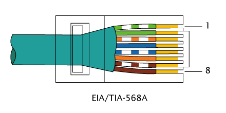 Straight-Through Cable - TIA568A