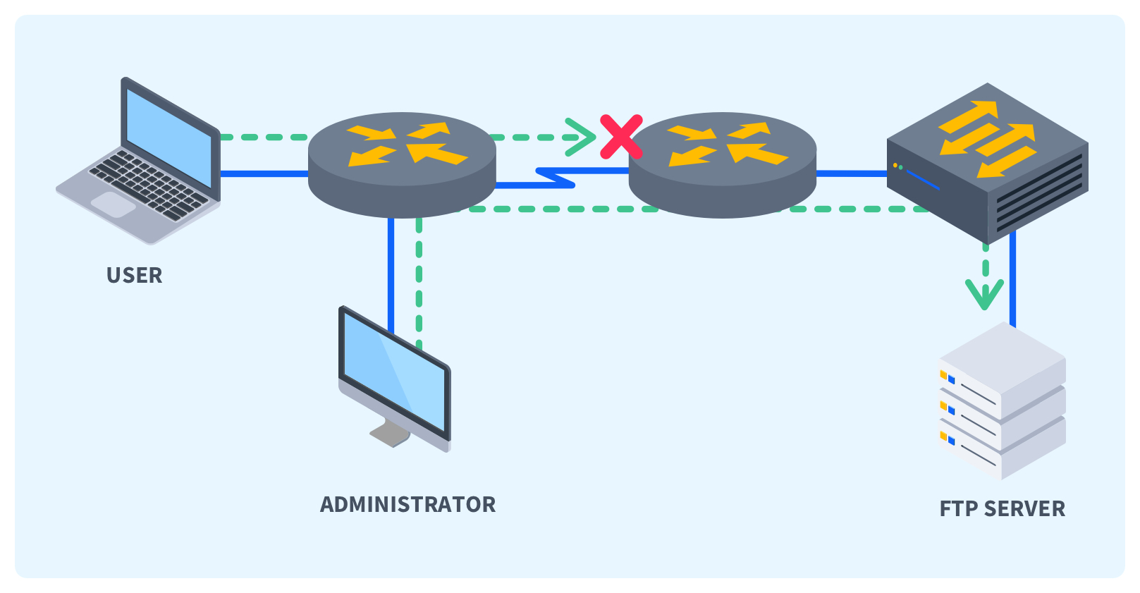 What-is-an-Access-Control List-ACL-Diagram