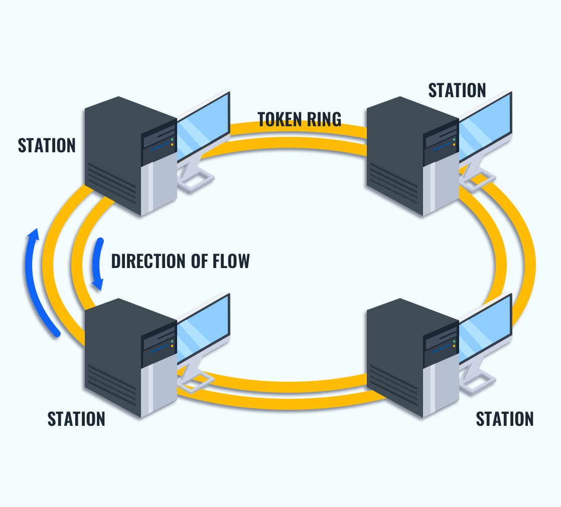What is Network Topology? An Introduction Guide