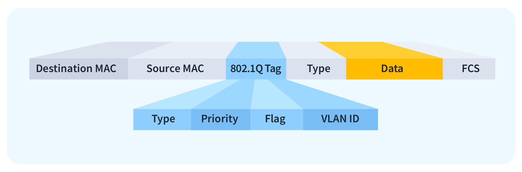 What-is-Trunking-Diagram