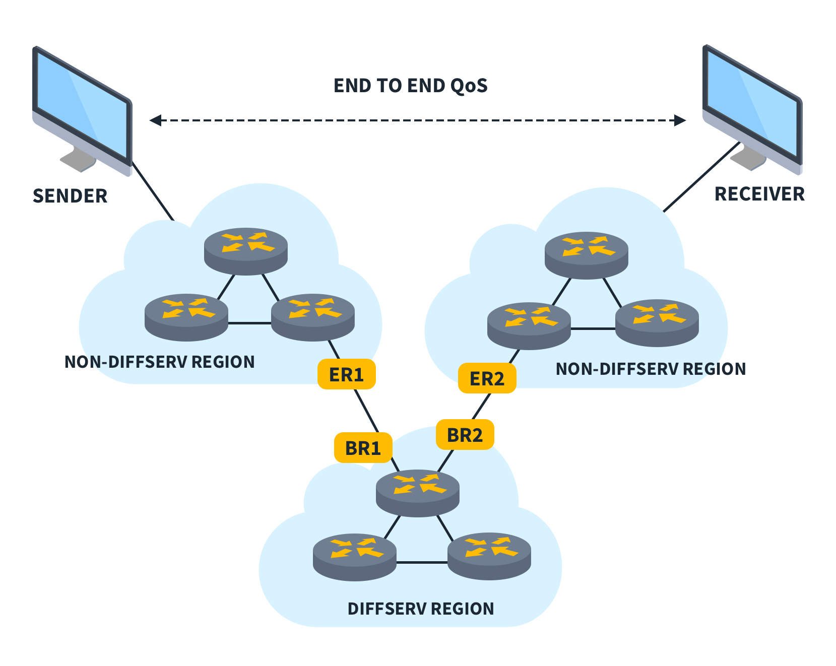 What-is-Quality-of-Service-Diagram