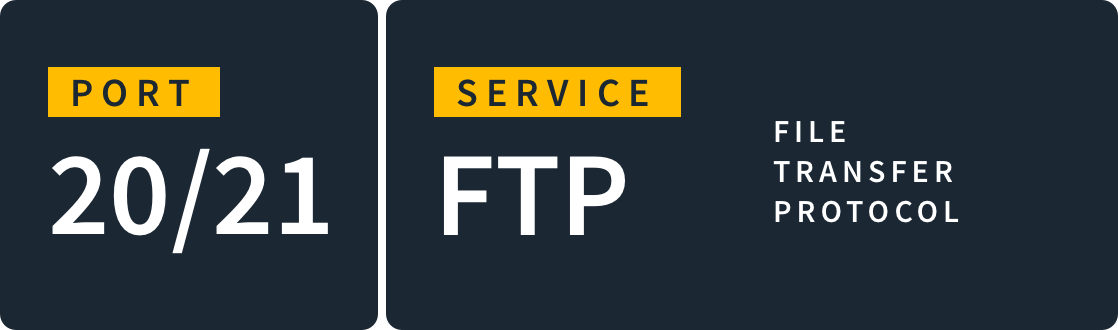 Ports 20 and 21 are dedicated to the File Transfer Protocol (FTP), which you configure to allow users to upload and download files to and from a remote server.