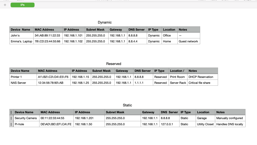 Implement a Standard IP Addressing Scheme