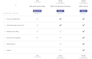 Onedrive Vs Sharepoint Vs Teams Youtube Riset