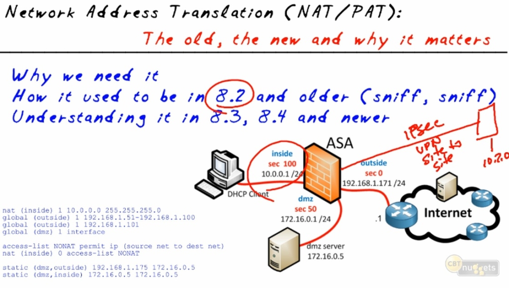 New Series Cisco CCNP Security Firewall 642 618