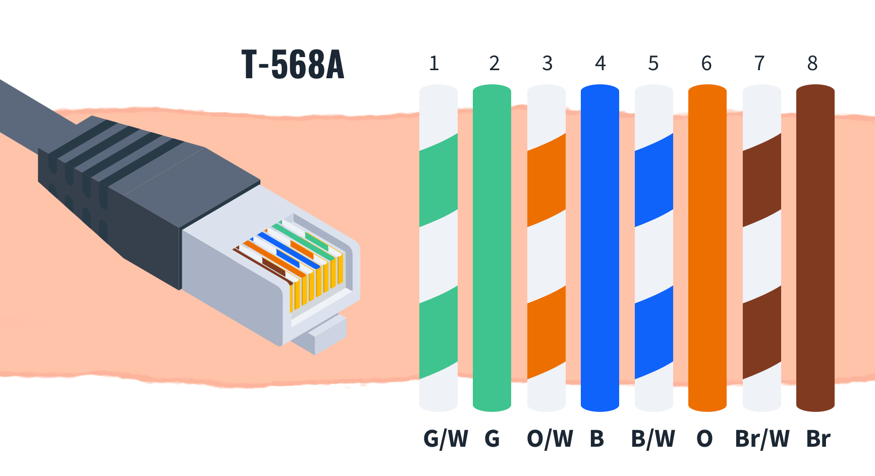 T568A-Wiring-Diagram